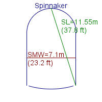 spinnaker specifications