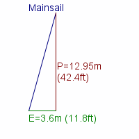 mainsail specifications