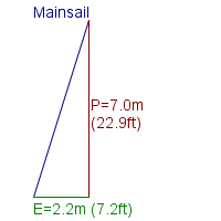 mainsail specifications