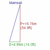 mainsail specifications