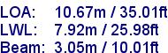 sail specifications