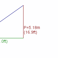 mainsail specifications