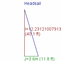 headsail specifications