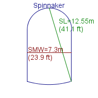 spinnaker specifications