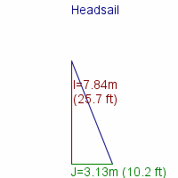 headsail specifications