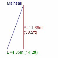 mainsail specifications