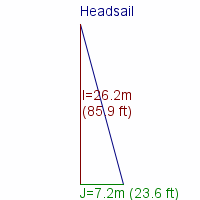 headsail specifications