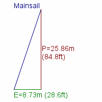 mainsail specifications