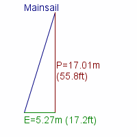 mainsail specifications