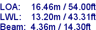 sail specifications