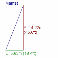 mainsail specifications