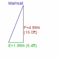 mainsail specifications