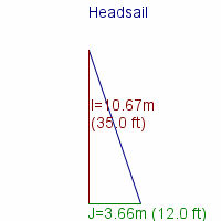 headsail specifications