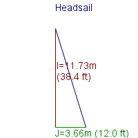 headsail specifications