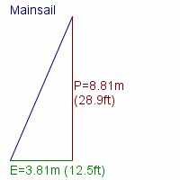 mainsail specifications