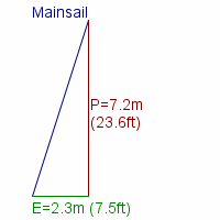 mainsail specifications