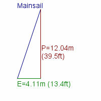 mainsail specifications