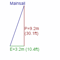 mainsail specifications