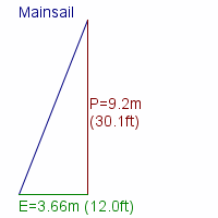 mainsail specifications