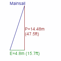 mainsail specifications