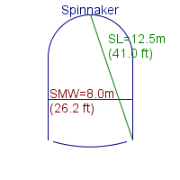 spinnaker specifications