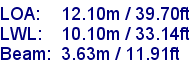 sail specifications