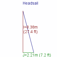 headsail specifications