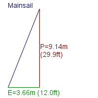 mainsail specifications