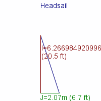 headsail specifications