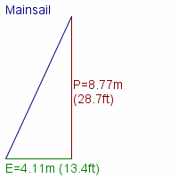 mainsail specifications