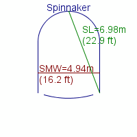 spinnaker specifications