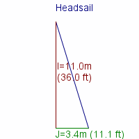 headsail specifications