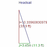 headsail specifications