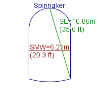 spinnaker specifications