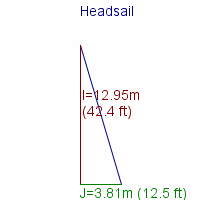 headsail specifications