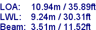 sail specifications