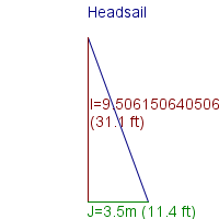 headsail specifications