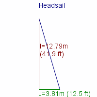 headsail specifications