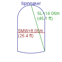 spinnaker specifications