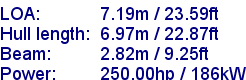 sail specifications