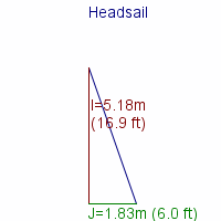 headsail specifications