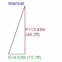 mainsail specifications