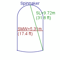 spinnaker specifications