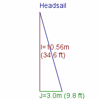 headsail specifications