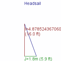 headsail specifications