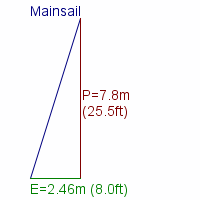 mainsail specifications