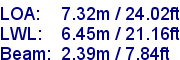 sail specifications