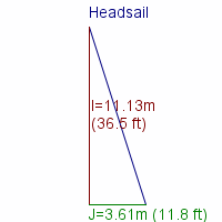 headsail specifications