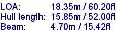 sail specifications