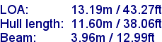 sail specifications